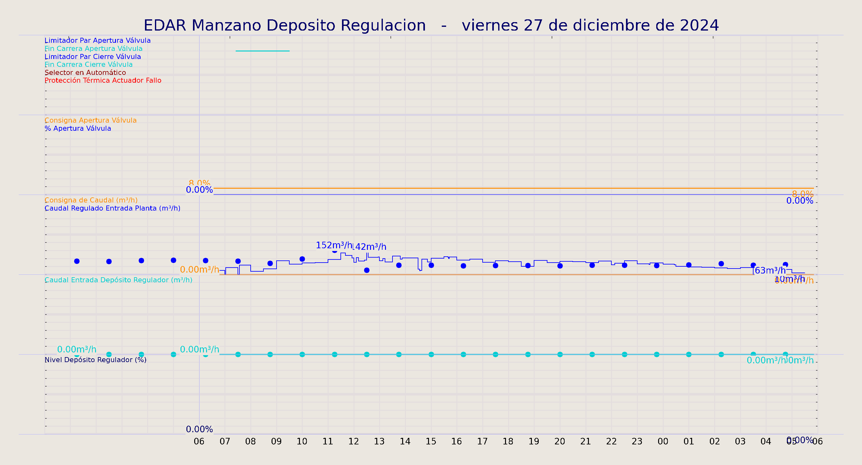 ../../imagenes/vid/2024/EDAR Manzano Deposito Regulacion/2024-12-27 EDAR Manzano Deposito Regulacion.png